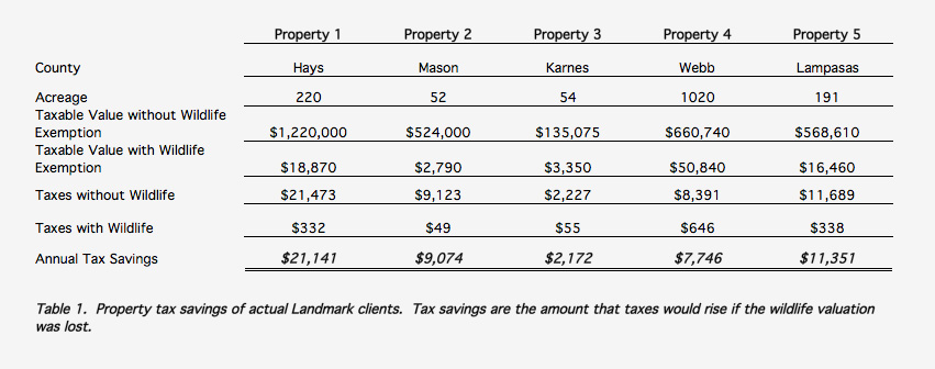 texas ag exemption